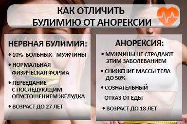 Лечение булимии в Катав-Ивановске