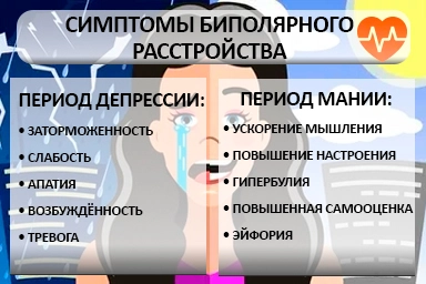 Лечение биполярного расстройства в Катав-Ивановске