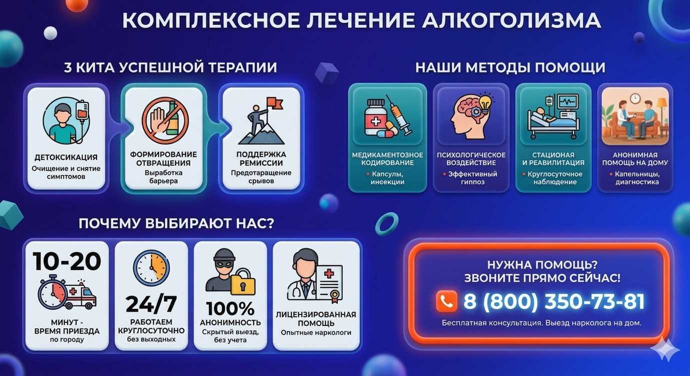 Инфографика о методах лечения алкоголизма в Катав-Ивановске: детоксикация, кодирование и анонимная помощь на дому от клиники Похмельная служба.